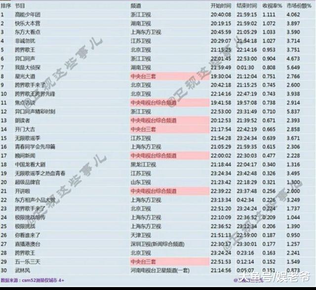 《快本》收视下滑要过气? 网综时代芒果台拿什么拯救王牌综艺