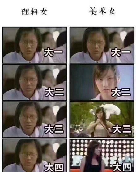 网友总结理科生和文科生的区别, 哈哈哈哈很形象了