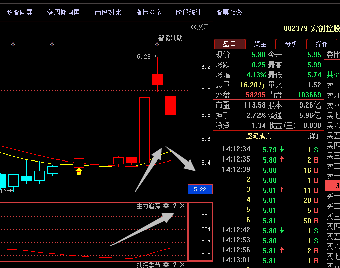 002379宏创控股:年末最新潜力黑马暴动 年报业