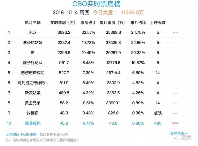 看完《影》忽然发现“we are 伐木累”团队找对路了|影评