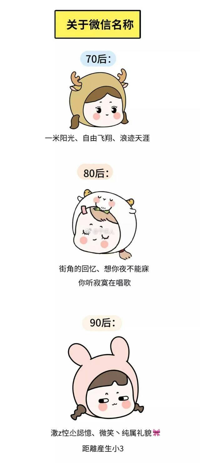 70后、80后、90后的区别, 扎心了 ?