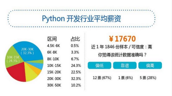 北京Python培训班选哪家