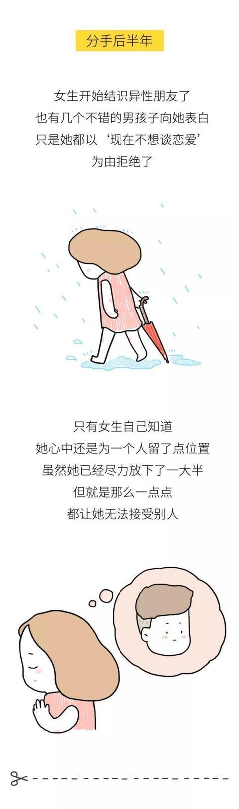 分手到一年, 男女生变化