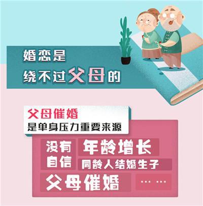 最新相亲报告: 单身危机感来袭 92年单身最着急