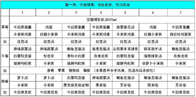 月子餐怎么才才好, 42天齐全的月子餐食谱推荐