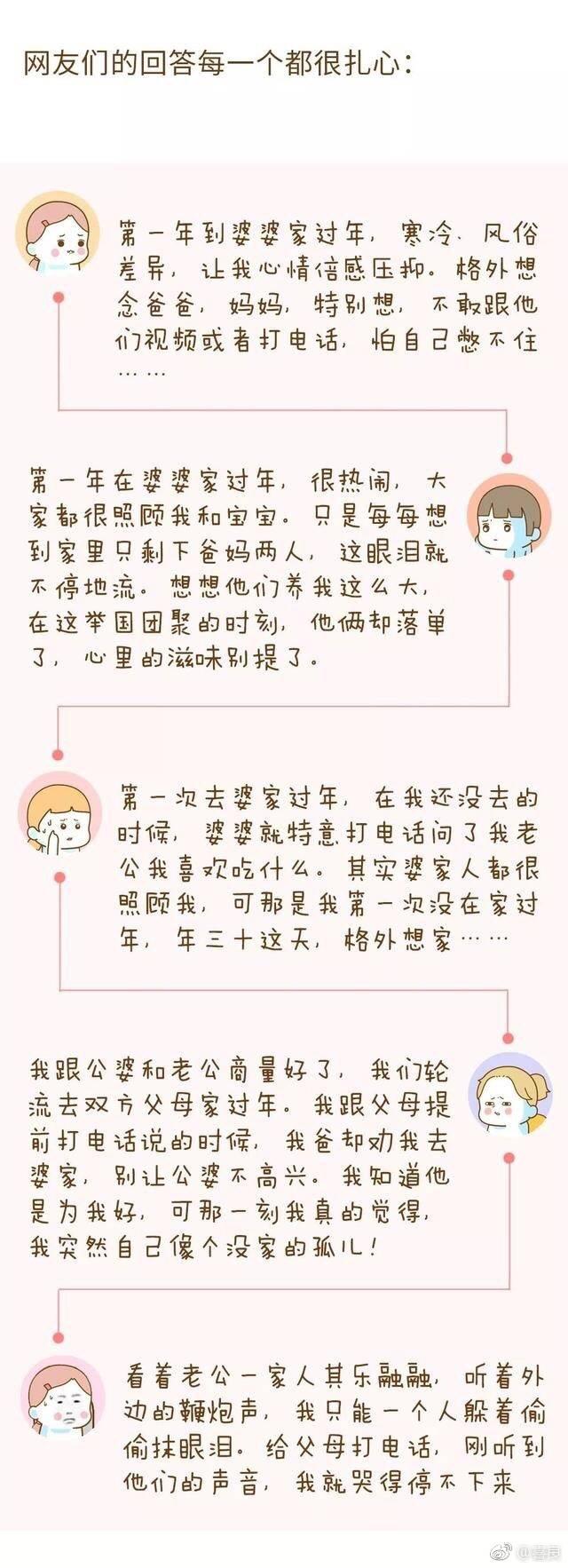 过年回娘家还是婆家, 你今年想好怎么处理这条难题了吗 ??