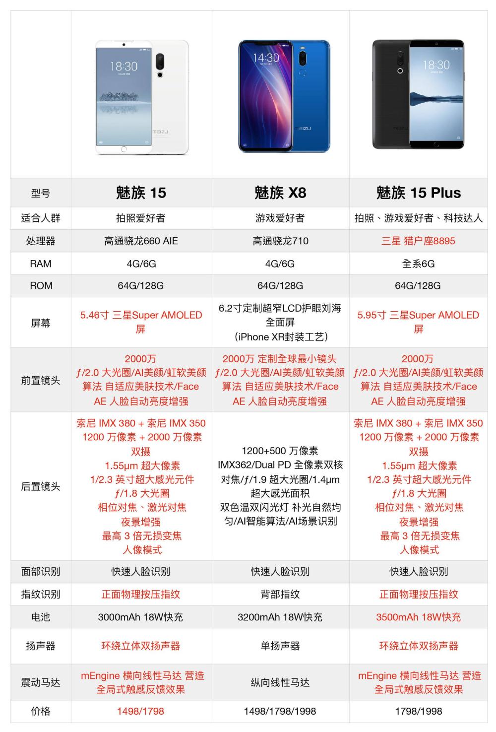 魅族15最高直降800, 一图看懂魅族双12促销机型到底给力吗?