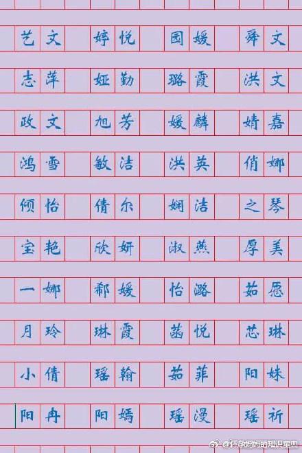 别再给宝宝起名为“紫涵梓轩”了, 以下名字新颖内涵, 不重名 ?