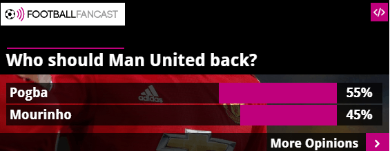 在穆里尼奥和博格巴之间更宁愿留