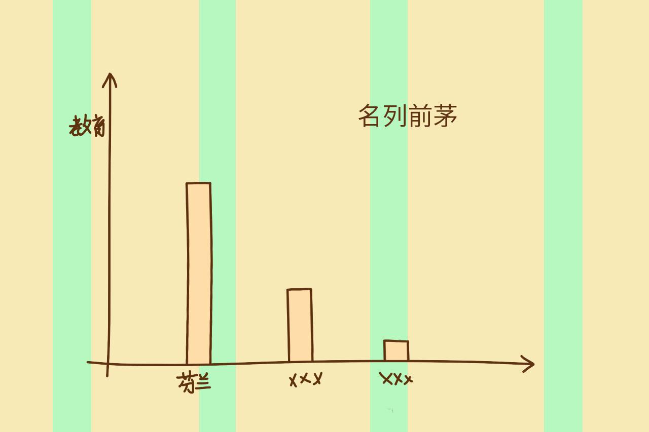 向教育全球第一的国家学习, 中国父母应始终保持一份谦卑之心