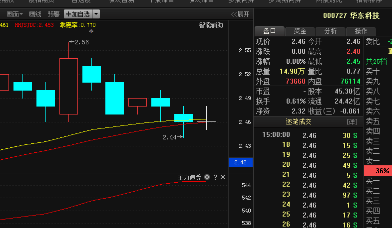 000727华东科技:潜力黑马,遭温州帮9亿进场,神