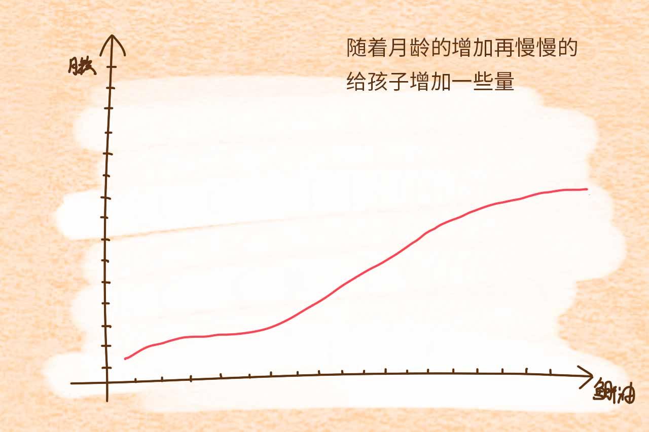 孩子1——3个月时, 想要骨骼发育好, 这种物质少不了