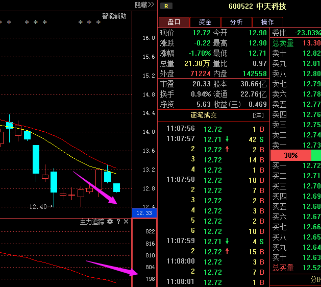 600522中天科技:潜力黑马龙头股,大股东重金巨