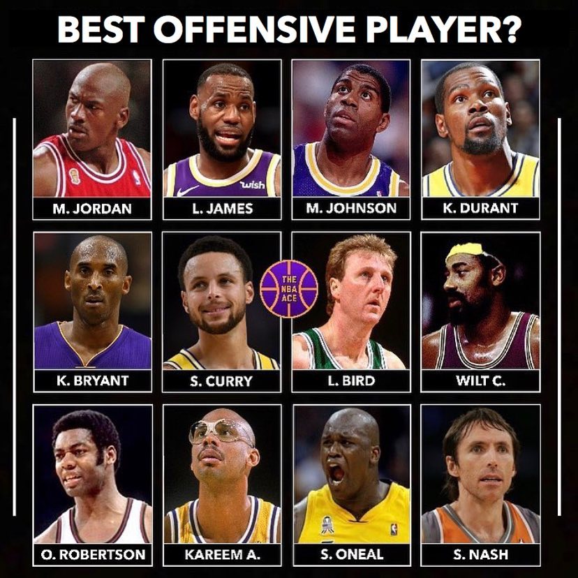 谁是NBA历史上进攻端最强的球