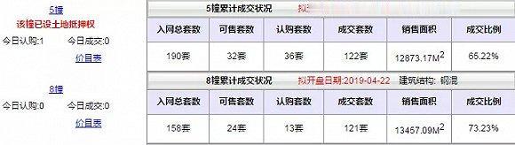 银四至今,南京新房几家欢喜几家愁?