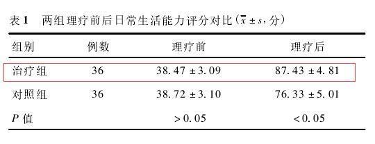 康好寿收招——中频帮助治疗偏偏瘫康复