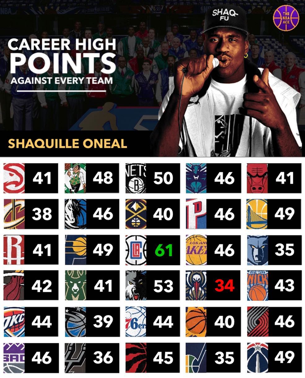 大鲨鱼奥尼尔生涯对阵NBA各支