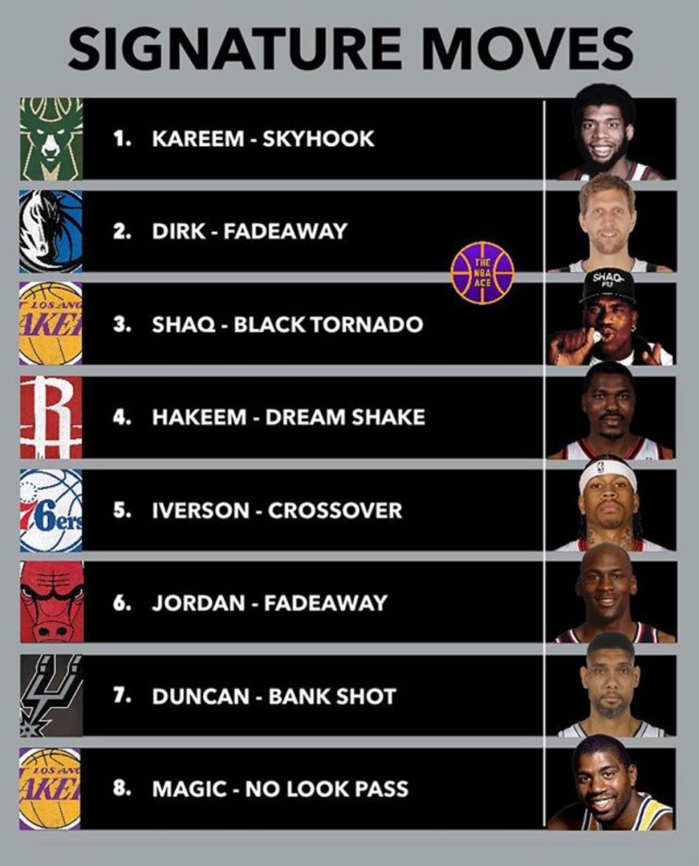 NBA十大招聘动作：天勾贾巴尔