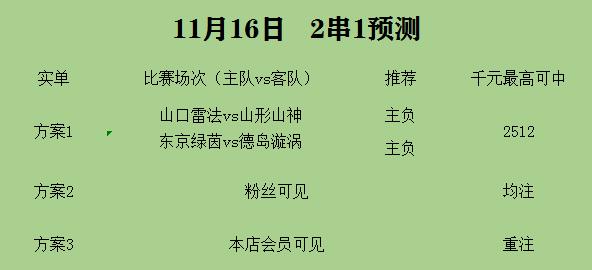 今日足球 山口雷法vs山形山神东京绿茵vs德岛漩涡 体育资讯 存满娱乐网