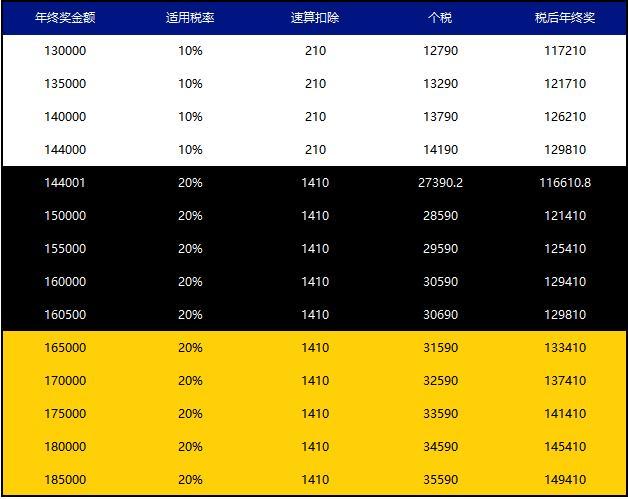 科学发放年终奖, 你好我也好