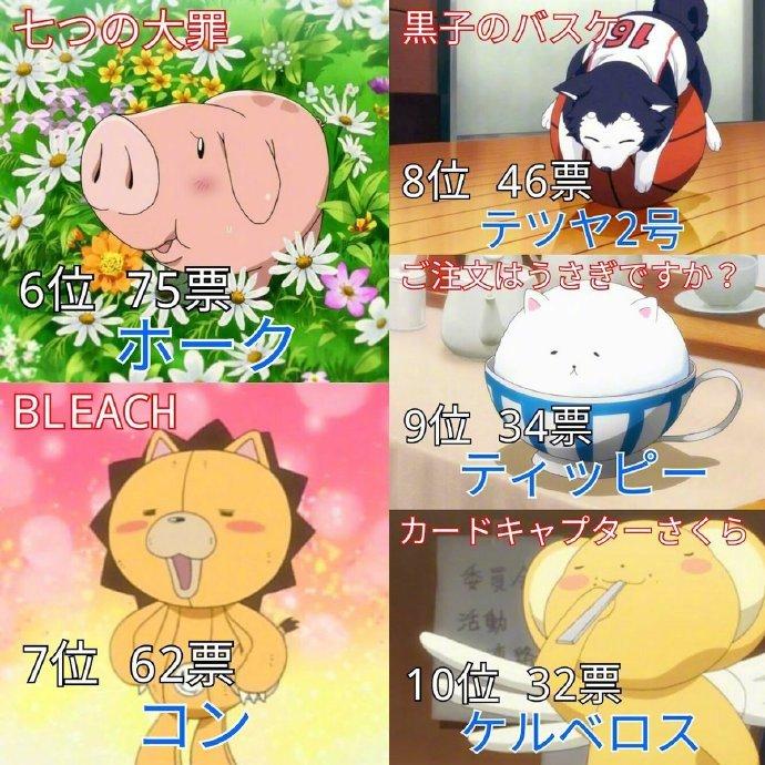 可爱的动漫角色TOP 10，你