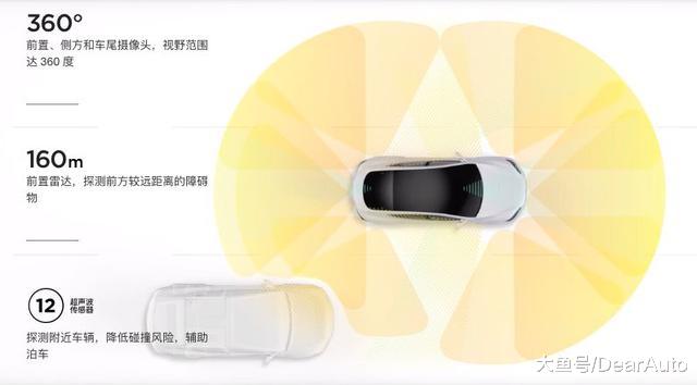 Model 3年夜贬价,但我的目光照样被那款车吸走了!