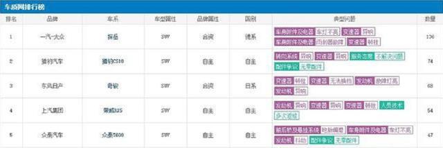 SUV市场的体量，在国内，甚至