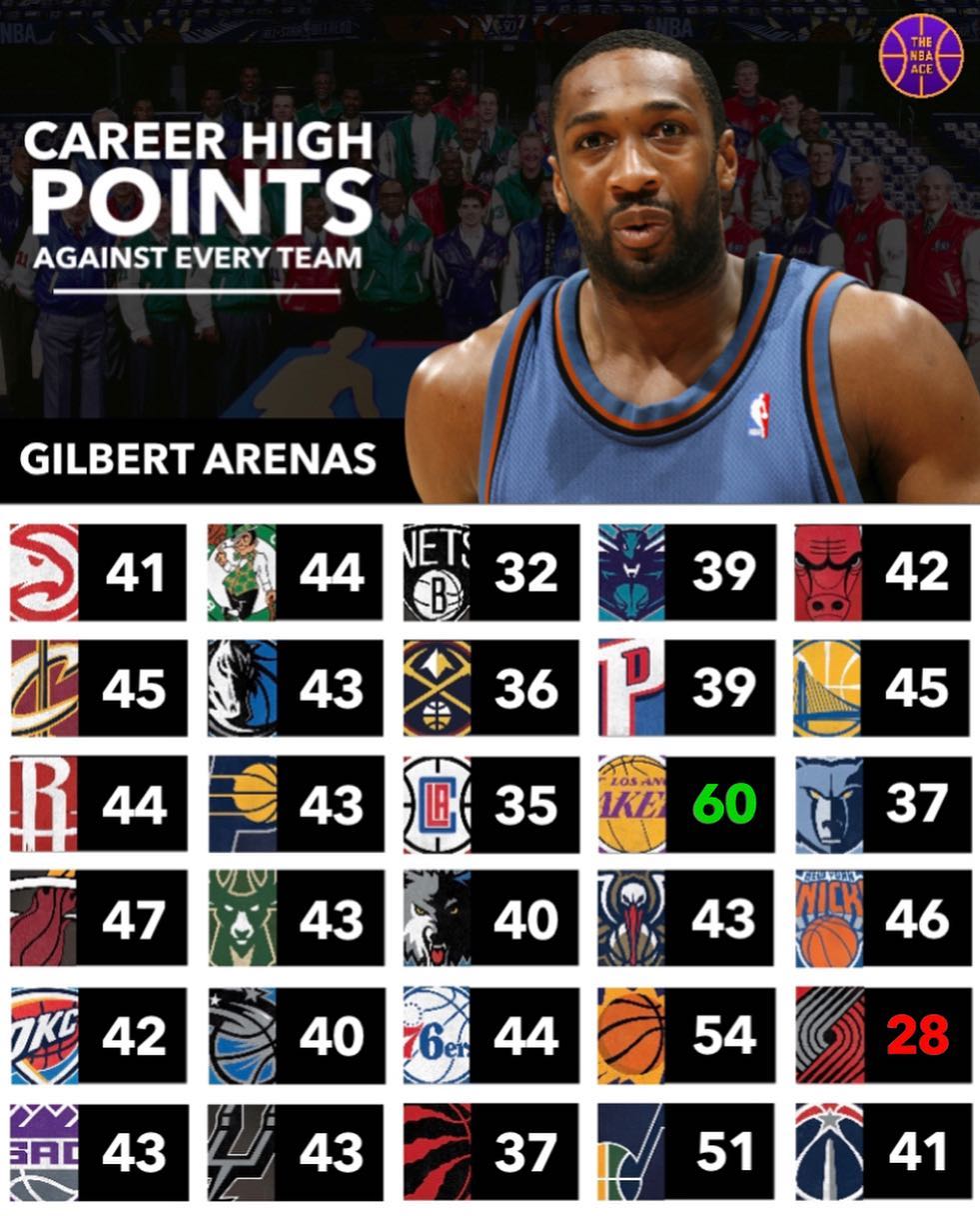 这是大将军阿里纳斯NBA生涯对