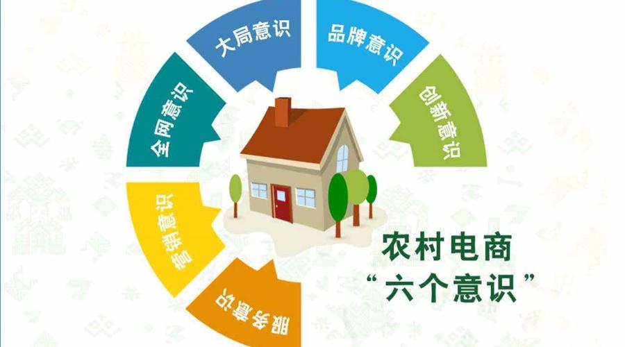 简化农产品的流通互联网+电商