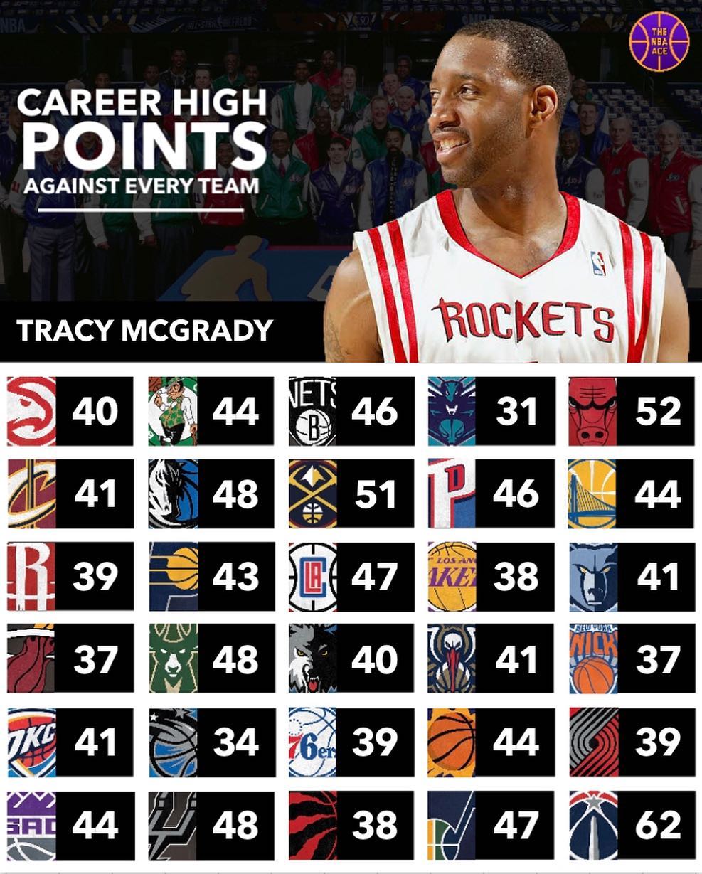 这是麦迪在对阵NBA各支球队时