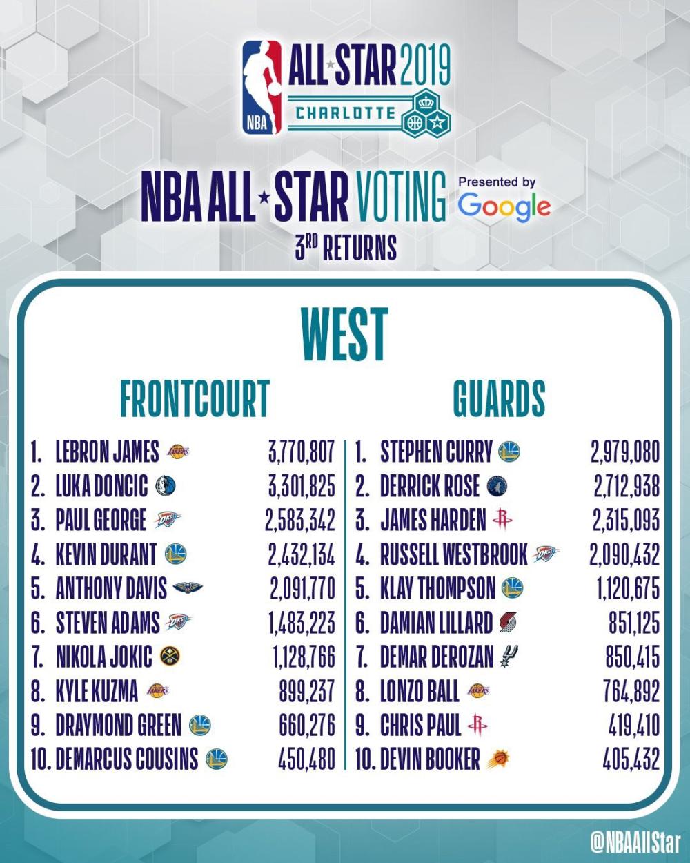 2019年NBA全明星第三轮投