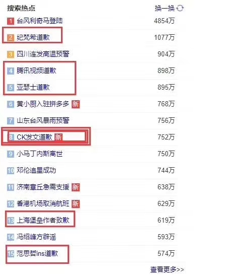 今天是道歉日吗？奢侈品品牌、品