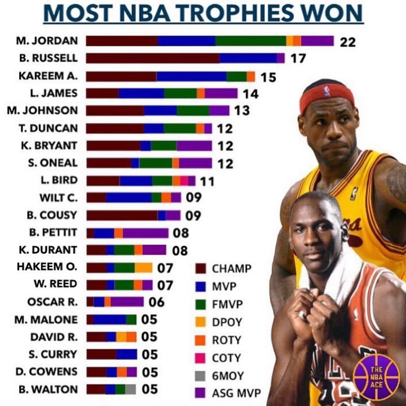 美媒：如果把所有的有关NBA总