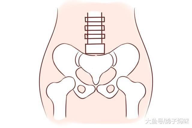 产后缩骨盆黄金关键期，半年内！大臀部Bye Bye