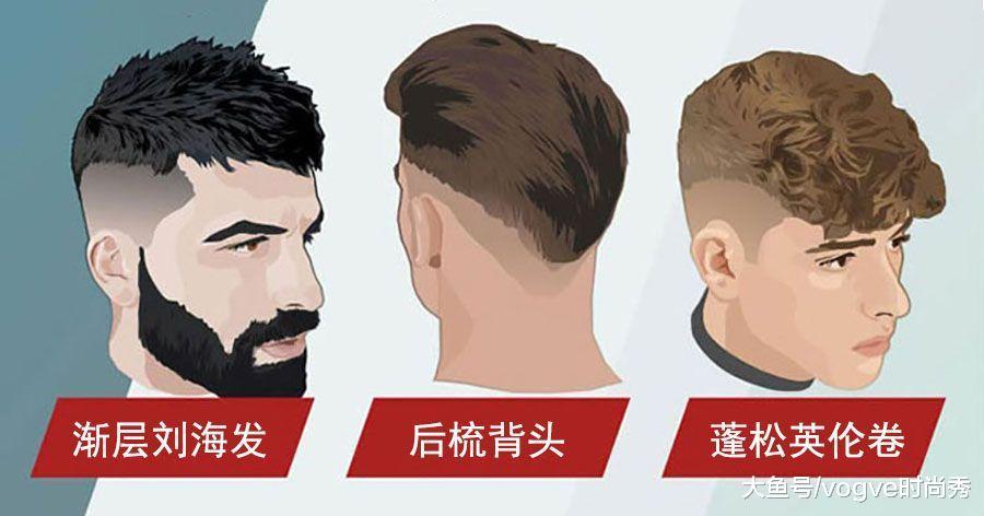 什么脸型就剪什么头,2分钟快速找到适合自己的发型