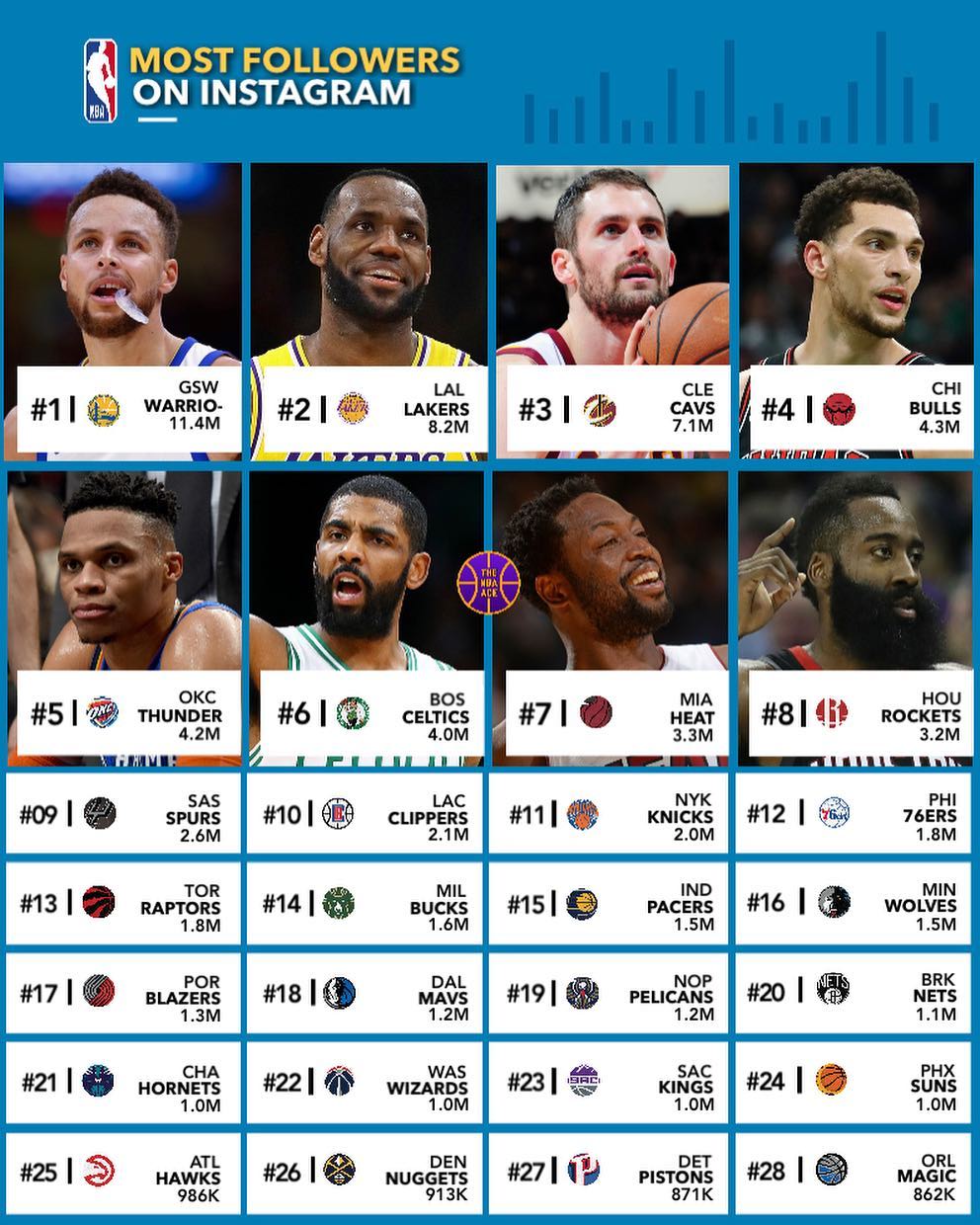 这是ins上各NBA球队的粉丝