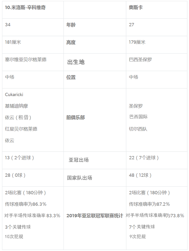 亚冠第三轮将至，上港将在客场对