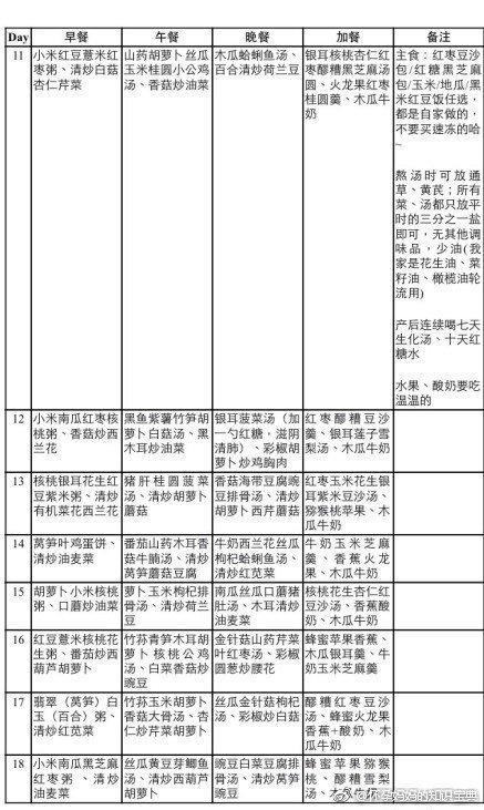 这是月嫂阿姨做的月子餐, 通乳下奶的效果很好, 麻麻们赶紧收藏! ? ????