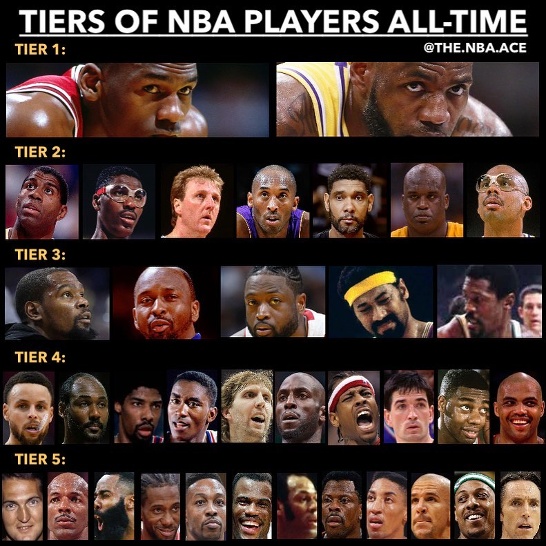 美媒为NBA历史所有的球星进行