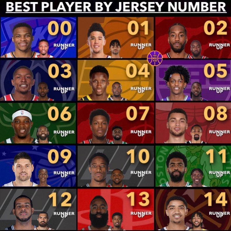 美媒评每个号码中最好的现役NB