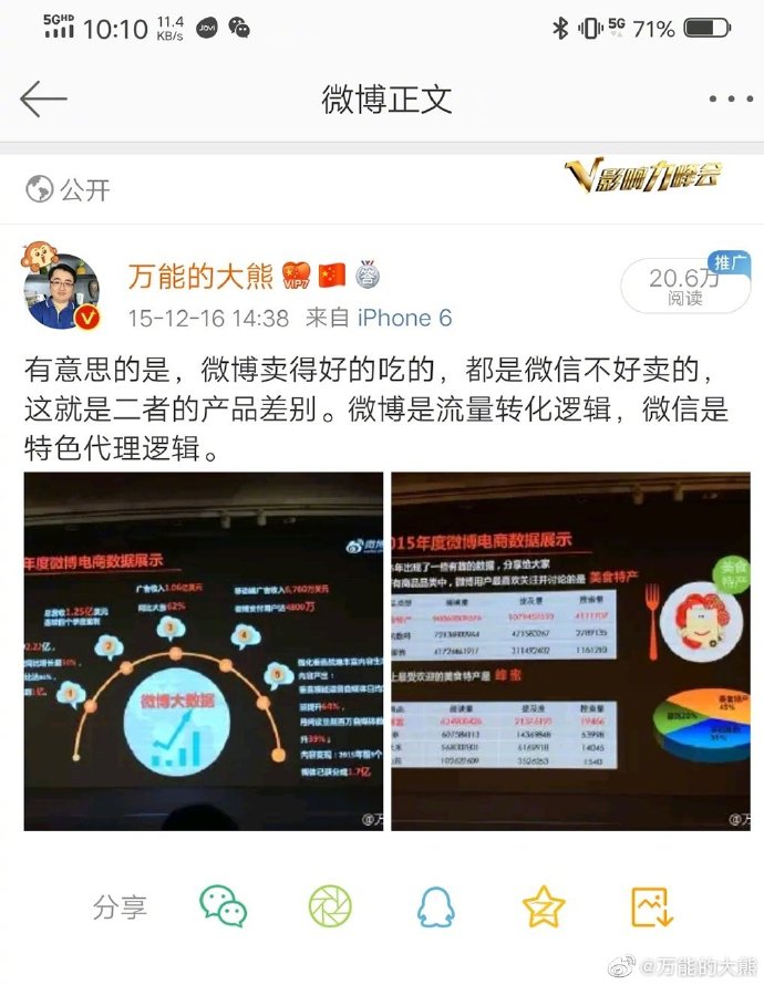 其实在15年就说过了，微博卖货