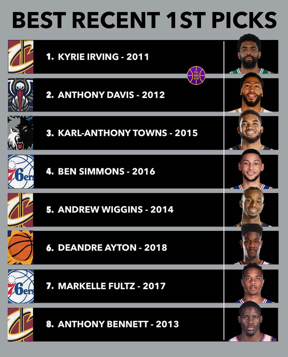 美媒评最近八年以来最好的选秀状