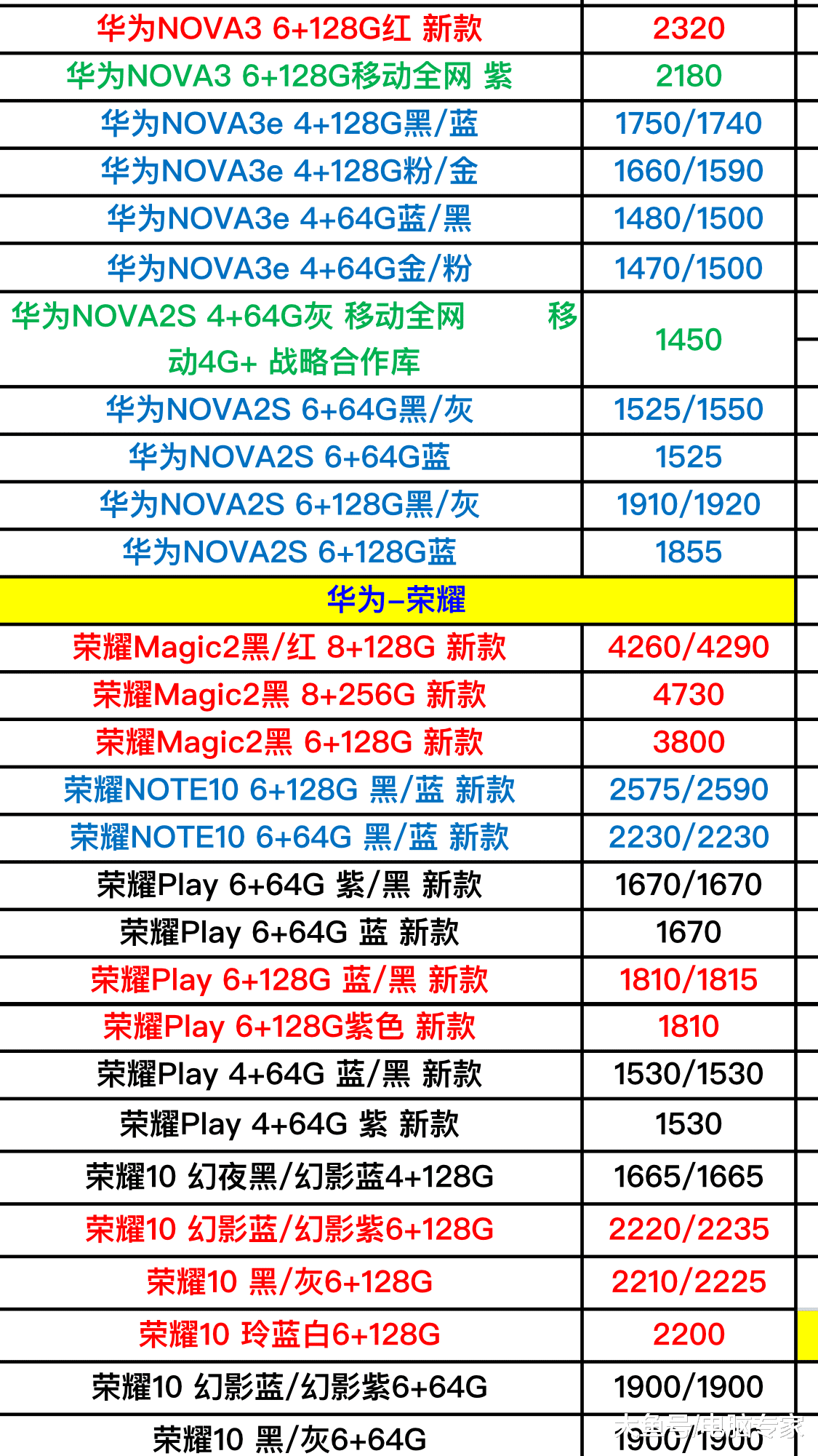 想开个折扣店上那进货_想厂里进货批发怎么做_想卖手机怎么进货