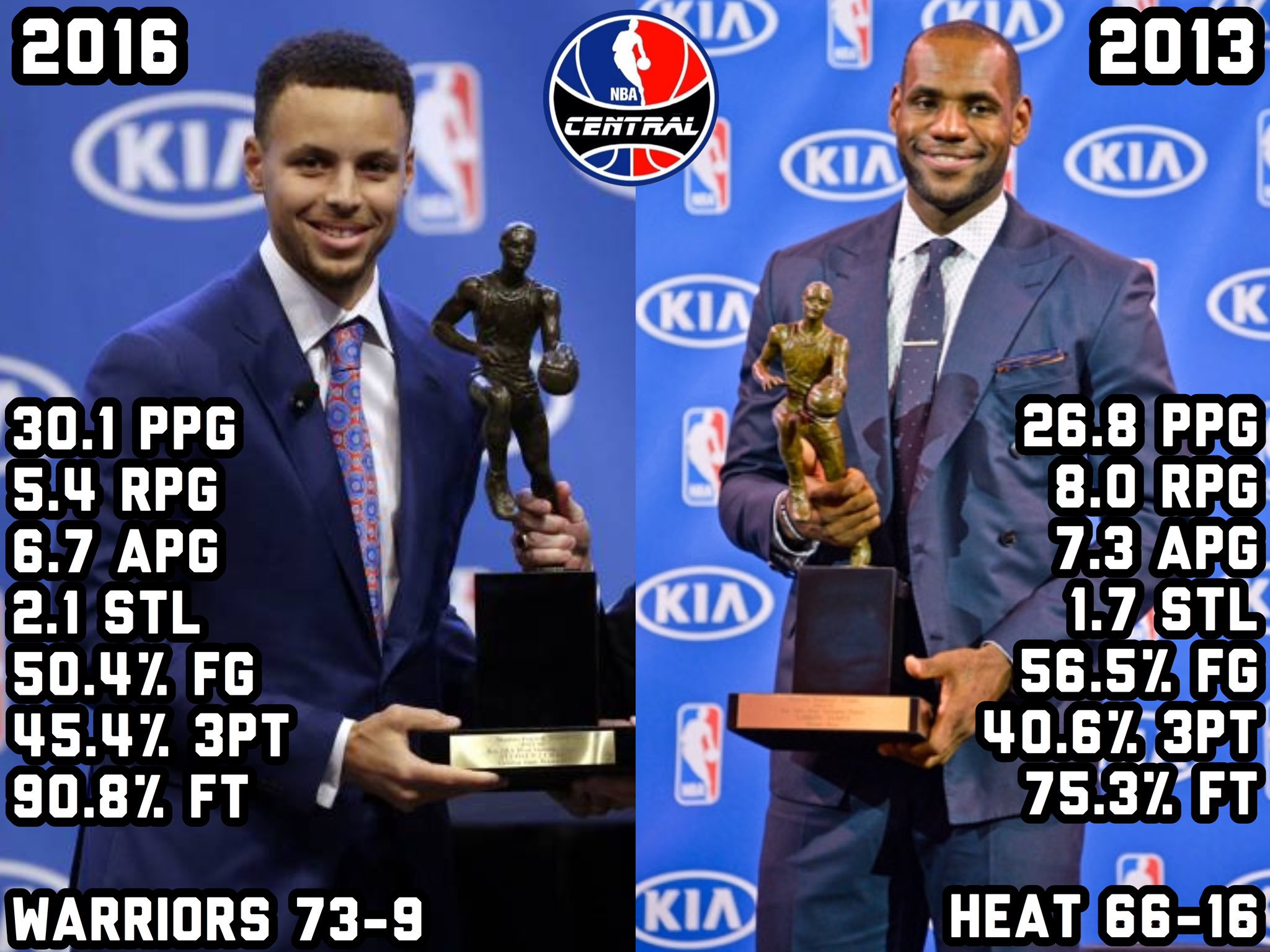 美媒：同样是得了MVP，你觉得