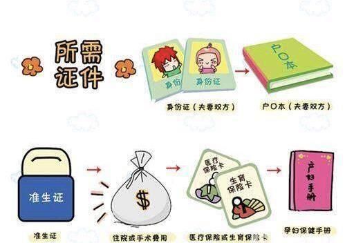 待产包要准备这3类东西，看看你的漏了什么？