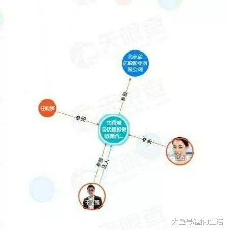 扒叔道,杨洋乔欣爱情?马蓉退出王宝强公司?