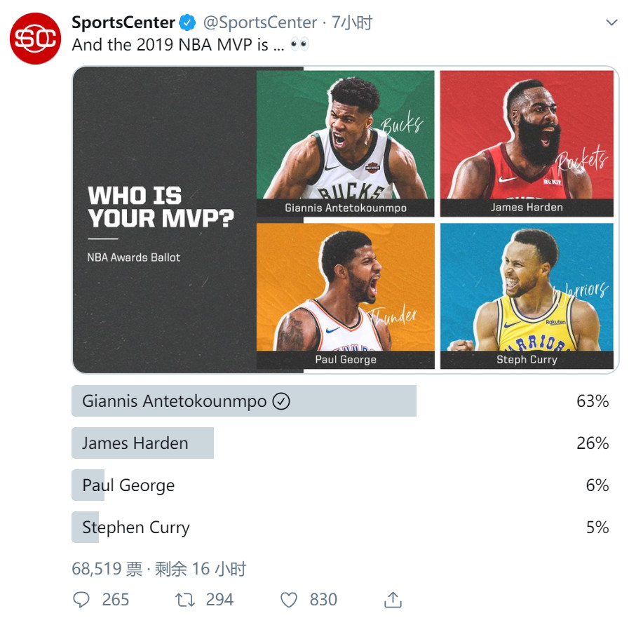 美媒SportsCenter在