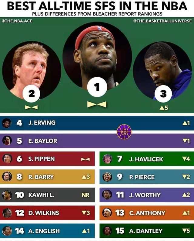 NBA白人球星最新排行榜：实力与颜值并存的天之骄子