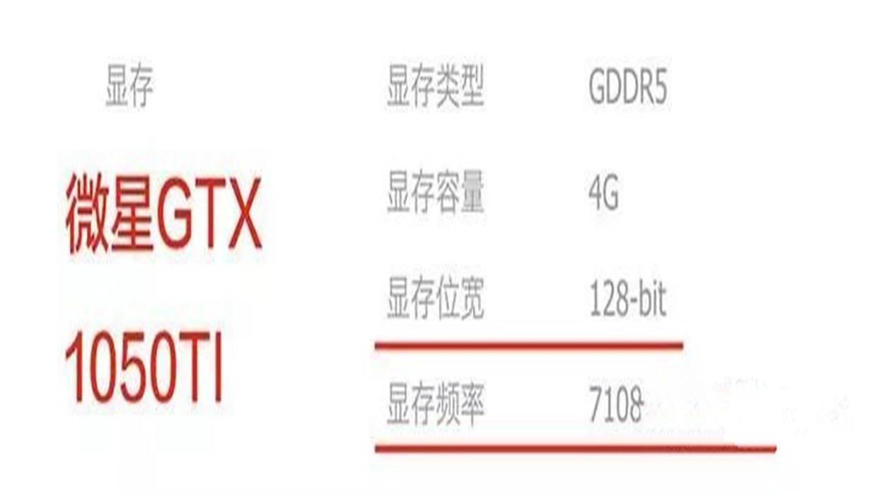 显卡 显存频率 核心频率_显卡怎么看显存频率_怎么看显卡显存频率