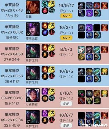 ѡǰ20rookieҹrank֤